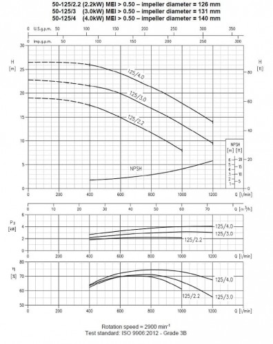 Pompa Ebara 3M 50-125/4,0, 380V