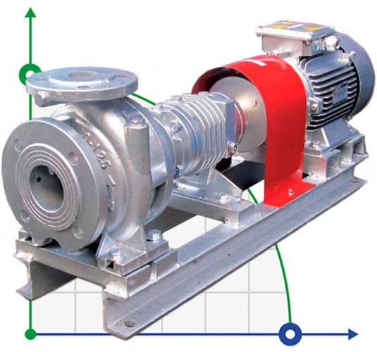 Pompa gorącego oleju EMSE EKY 32-200, 7,5 kW, 380 V, 2900 z silnikiem, sprzęgło montowane na ramie