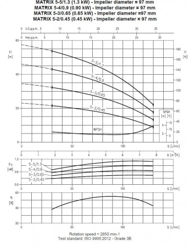 Pompa wielostopniowa pozioma Ebara MATRIX/I 5-4T/0,9, 380V