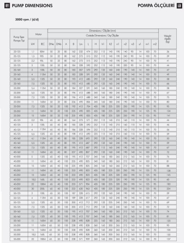 Pompa susząca monoblokowa ETKF-M 50-125, 4 kW, 3000