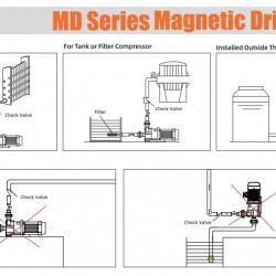 Pompa magnetyczna do chemikaliów MD-F-258SAV-5V38AYS-3801, PPH, 95 l/min, 11 m, 380 V