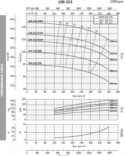 Pompa monoblokowa do cieczy nieagresywnych BST 100-315/110, 3000