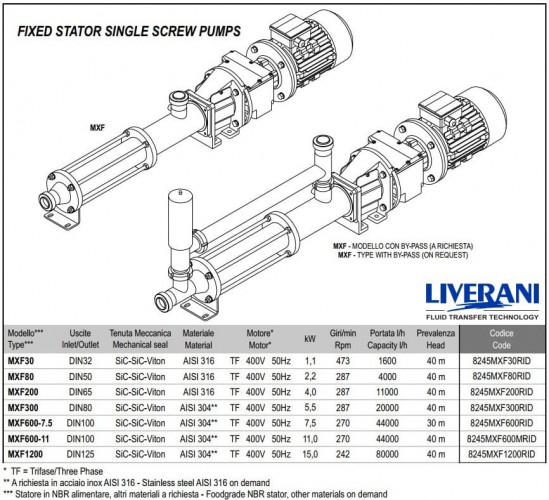 Pompa śrubowa ze stali nierdzewnej do produktów spożywczych LIVERANI MXF80 TF 2,2 kW, 287 obr./min, 380 V, AISI 316