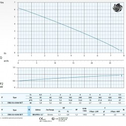 Pompa zanurzeniowa Dreno DNA 50-4/090 M z wirnikiem wirowym
