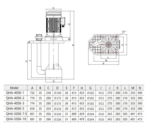 QHA-40SK-3, PP, 2,2kW, 428L/min, chemiczna pompa odśrodkowa 17m
