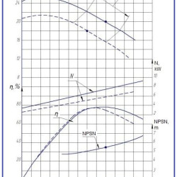Agregat pompowy K90/20a, 5,5kW, 3000, na ramie