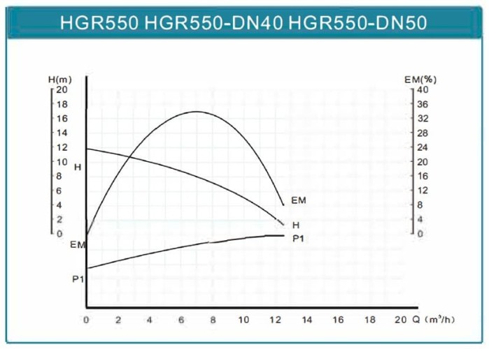 Pompa obiegowa HGR550-DN40, 380V z mokrym wirnikiem