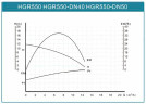 Pompa obiegowa HGR550-DN40, 380V z mokrym wirnikiem