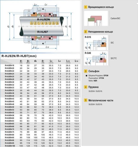 Uszczelnienie mechaniczne R-HJ97 50, TC/TC, VITON, 304, G46