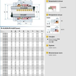 Uszczelnienie mechaniczne R-HJ97 50, TC/TC, VITON, 304, G46