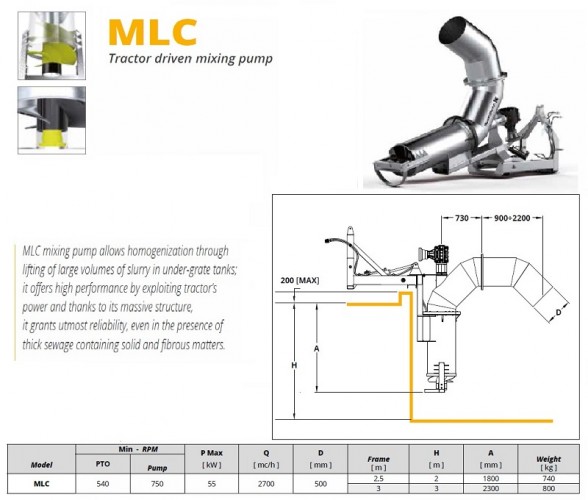 Veneroni MLC/540, 2,5m, 2700 m3/h pompa mieszająca od WOM
