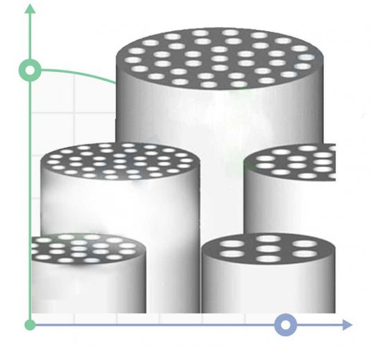 Ceramiczna membrana mikrofiltracyjna CRM2507-500nm
