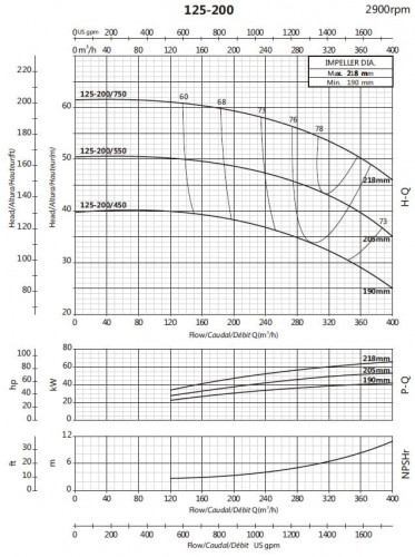 Pompa konsolowa obiegowa BS 125-200/750 (280/56), 75kW, 2900 bez silnika
