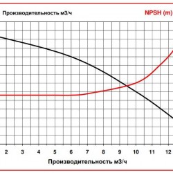 ADM 10 PP/TF/0.75HP/2800RPM pompa ze sprzęgłem magnetycznym