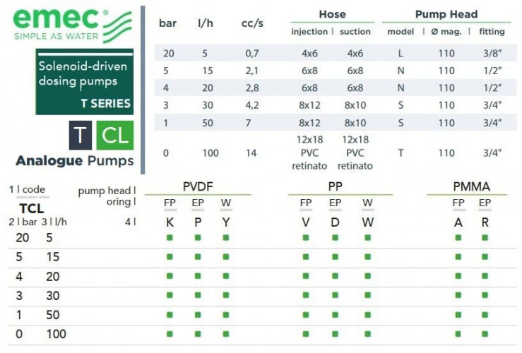 Pompa dozująca elektromagnetyczna EMEC T CL 5-100 l/h, 20-0 bar