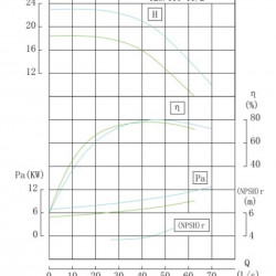 Pompa liniowa IHG TKHG 125/110-11/2 (143/16), 11 kW, stal nierdzewna AISI 304, 2900