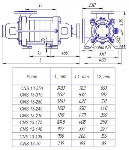 Pompa CNS(g) 13-105, 11 kW, 3000 obr./min, wielostopniowa, bez silnika