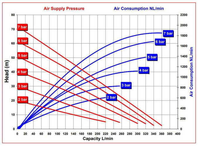 RUBY FDA 040S-W-ESS-T  pompa membranowa pneumatyczny