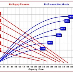 RUBY FDA 040S-W-ESS-T  pompa membranowa pneumatyczny