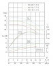 TKHWB 80/160-7.5/2 (50/32), 7,5 kW, AISI 304, 2900, Ex pozioma pompa ze stali nierdzewnej