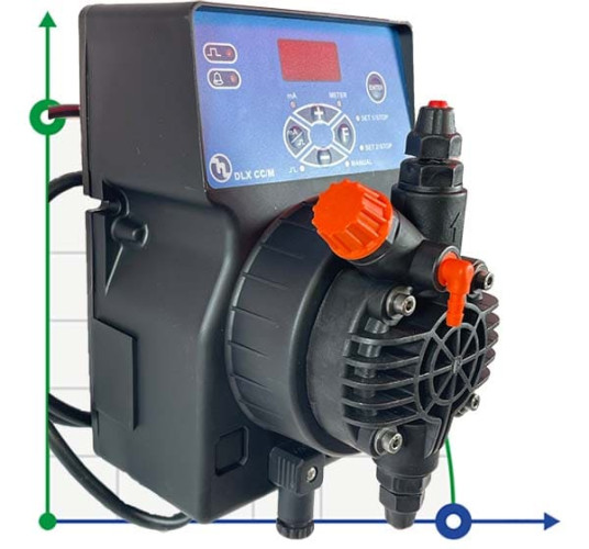 Pompa dozująca PDE DLX CC/M 8-10 230V/240V
