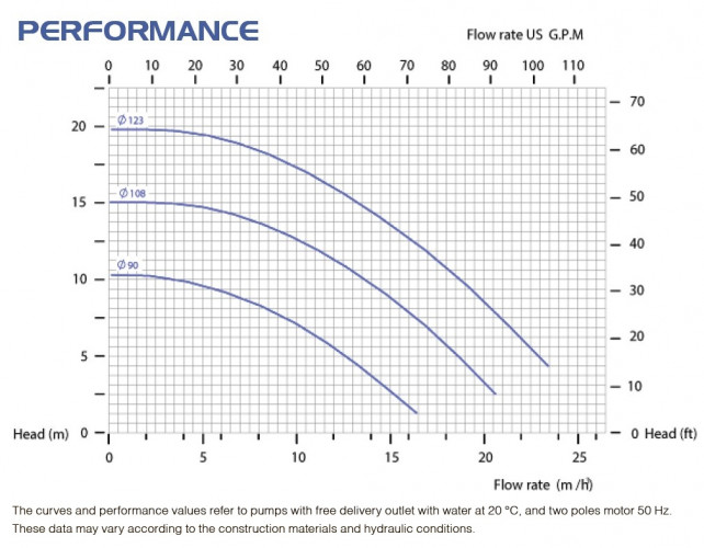 Przeciwwybuchowa pompa ze sprzęgłem magnetycznym FLUIMAC COMPASS CM 15 PP, 1,5 kW, 380V