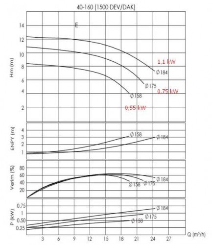 Pompy wirowe wysokotemperaturowe BTKF-K 40-160 (1500) bez silnika