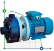 Poziomy pompa odśrodkowa MB 110, PVDF, EPDM, A 1 Faza