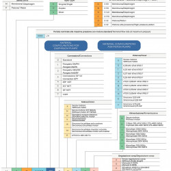 Pompa membranowa z napędem silnikowym do odsalania AQUA MSA, PP, 9 l/h, 14 bar, 0,18 kW, 380 V
