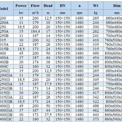 IHG BGLHB 150-200 (200/12,5), 15kW, 1480, Ex - pompa ze stali nierdzewnej pionowa
