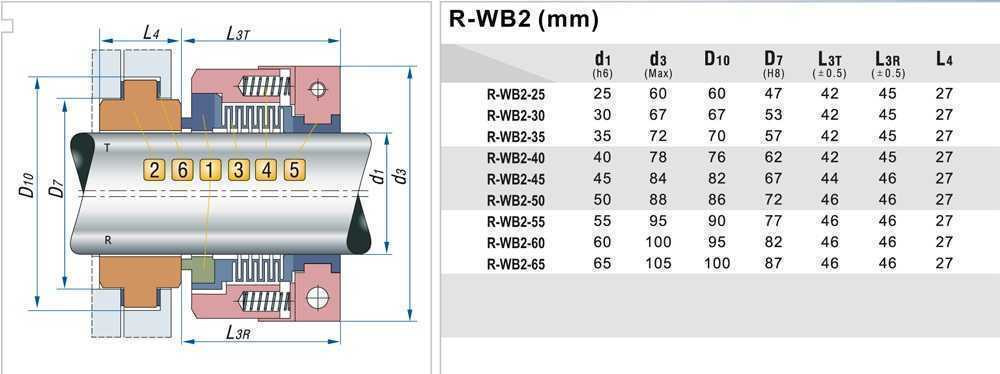 Uszczelnienie pompy R-WB2R 30, SIC/SIC, PTFE, 304