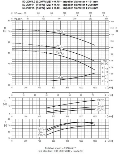 Pompa Ebara 3M 50-200 / 9,2, 380V