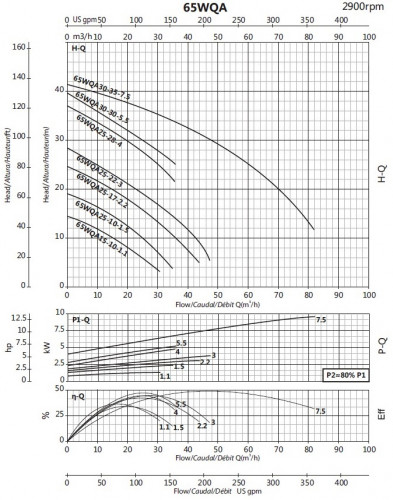 Pompa zatapialna do wody zanieczyszczonej, ścieków 65WQA25-17-2,2/2