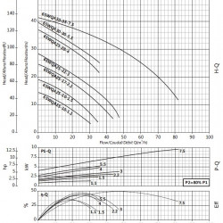 Pompa zatapialna do wody zanieczyszczonej, ścieków 65WQA25-17-2,2/2