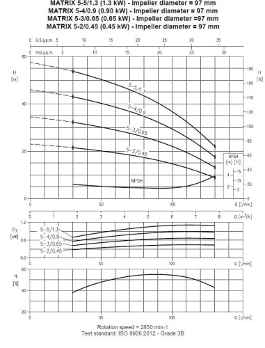 Pompa wielostopniowa pozioma Ebara MATRIX/I 5-5T/1,3, 380V
