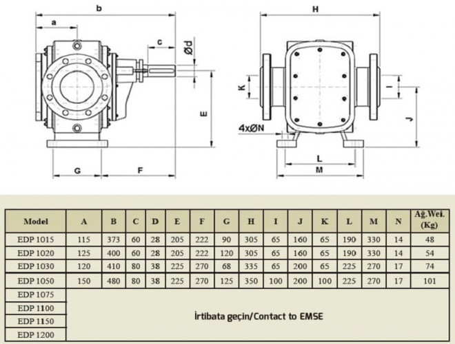 Pompa zębata do produktów lepkich EMSE EDP 1100, DN150, 100 m3/h, 3 bar (30 metrów), 22 kW, 1000 obr