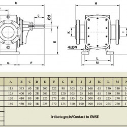Pompa zębata do produktów lepkich EMSE EDP 1100, DN150, 100 m3/h, 3 bar (30 metrów), 22 kW, 1000 obr