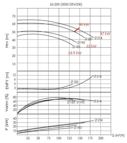 Agregat pompowy do oleju termicznego BTKF-K 65-200, 30kW (3000)