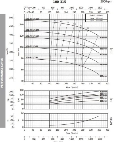 Pompa płynu niezamarzającego monoblok BST 100-315/132, 3000