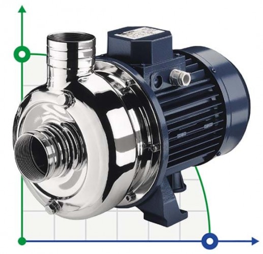 Pompa odśrodkowa EBARA DWO/I 400 z otwartym wirnikiem