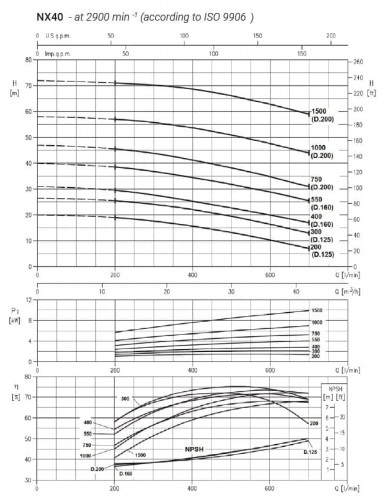 Pompa ze stali nierdzewnej do systemów klimatyzacyjnych NX40/1500 (200), 11 kW, 42 m3/h, 72m, 380V/T, AISI 304 (EBARA 3M 40-200/11)