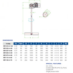 Mieszalnik wolnoobrotowy FLUIMAC MR 037-4-90, 0,37 kW, 90 obr./min, 380 V