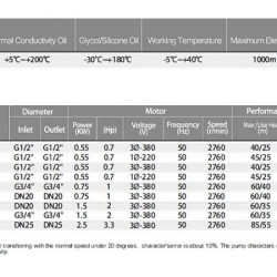 Wysokotemperaturowa pompa wirowa WD-10E, 380V stal nierdzewna -30°C+200°C