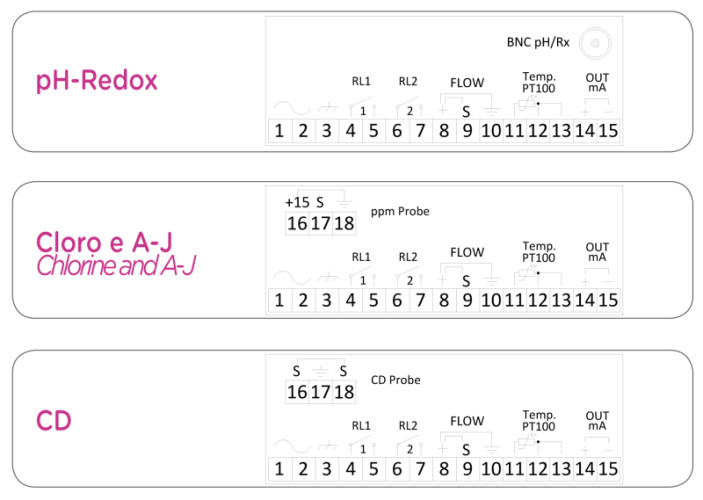 Sterownik AQUA AR 10 START CLORINE (PT-CU)