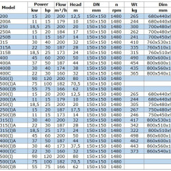 Pompa solarna IRG BGLB 150-200(I) (200/12,5), 15kW, 1480 Ex