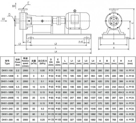 DNX1-220B pompa do homogenizacji i emulgowania