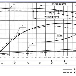 Agregat pompowy K100-80-160, 15kW, 3000, na ramie