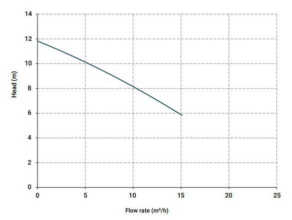 Pompa chemiczna pionowa odśrodkową IM, 95, PP, 800 mm, 0,75 kW (Výtoň)