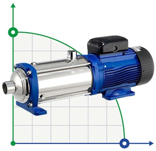Wielostopniowa pompa Lowara 5HM07S11T5RVB