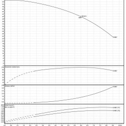 Wielostopniowa pompa Lowara 5HM07S11T5RVB
